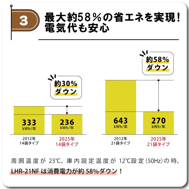 玄米保冷庫 アルインコ LHR-10NF ノンフロン 設置費込 玄米30kg/10袋用 保冷庫 玄米 専用 低温 貯蔵 冷却装置 5年 保証 30kg 10袋 北海道不可 代引不可 |  | 05