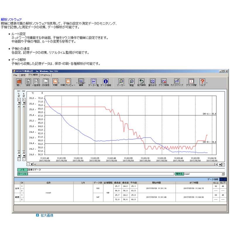 親機 無線ロガー 親機・中継器 SK-L700R No.8220-00 佐藤計量器製作所 宇N 代引不可 |  | 06