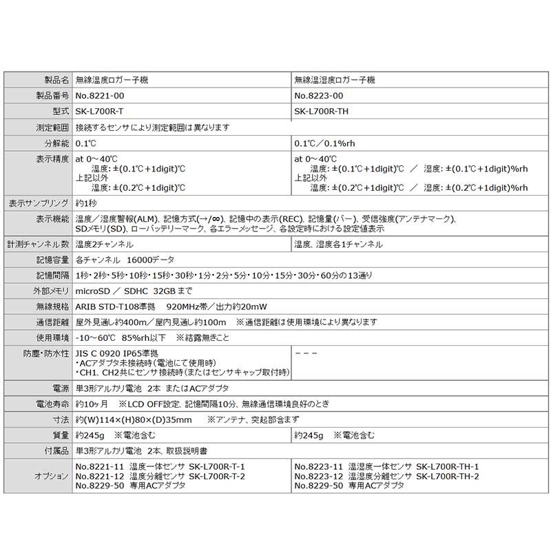 温度用・子機 無線温度ロガー子機 SK-L700R-T No.8221-00 佐藤計量器製作所 宇N 代引不可 |  | 07