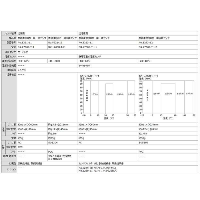 温度用・分離センサー 無線温度ロガー用分離センサ SK-L700R-T-2 No.8221-12 佐藤計量器製作所 宇N 代引不可 |  | 01