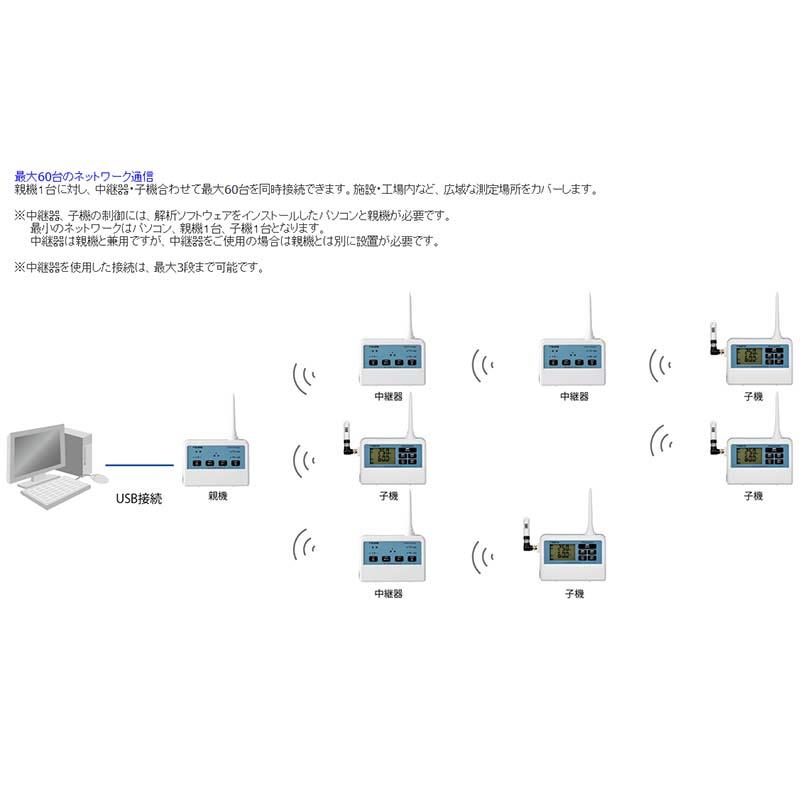 温湿度用・一体センサー 無線温湿度ロガー用一体センサ SK-L700R-TH-1 No.8223-11 佐藤計量器製作所 宇N 代引不可 |  | 03