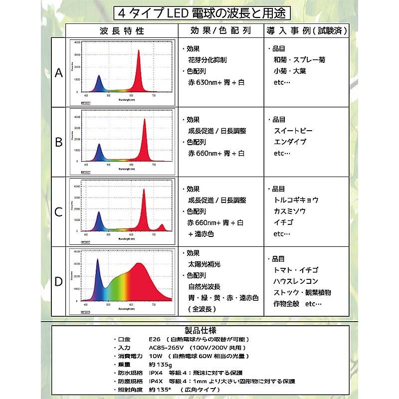 グロースライト A Type 花芽分化抑制 補光用ledライト 植物専用 菊 大葉用 ハナオカ ハオ 代引不可 農業用品販売のプラスワイズ 通販 Yahoo ショッピング