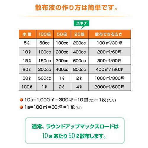 日産化学 除草剤 ラウンドアップ マックスロード 500ml 果樹 稲 畑作 樹木 野菜 農薬 Vデ 代引不可 産直 |  | 02