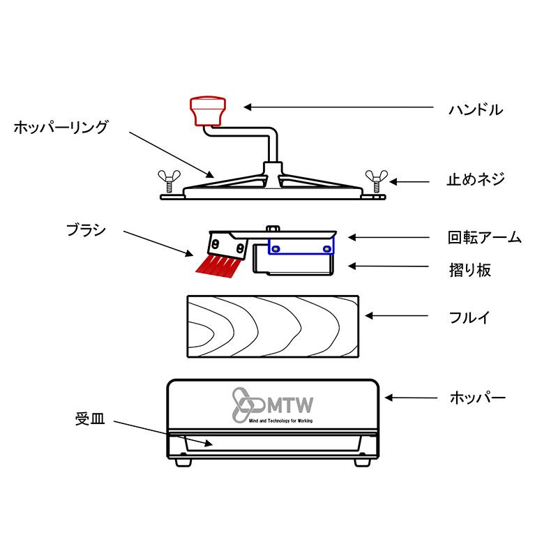 ＼新潟県限定販売／ 花粉精選機 手動式 PS-2型 果樹用品 人工交配作業 花粉採取 ミツワ 大K 代引不可 |  | 02