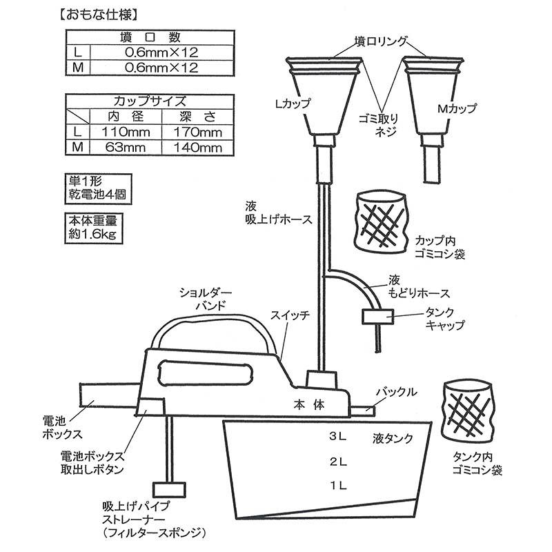 ジベレリン 処理器 噴霧器 ジベスプレーSK Lカップセット 普通サイズ用 ぶどうの ジベ処理 に 巨峰 デラウェア 星野 代引不可 |  | 01