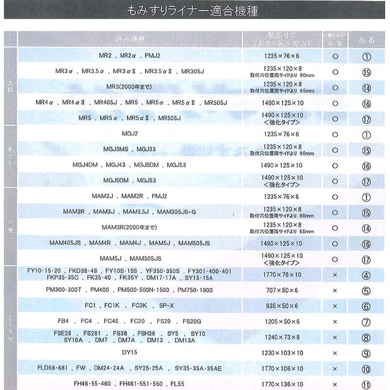 もみすりライナー 1235×120×8 穴位置65mm 大島 MR3 三菱 MAM3 ウレタンライナー オK 代引不可 |  | 02