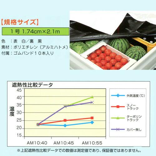 遮熱 防水 スノー トラックシート 1号 軽トラック用 1.74×2.1m 萩原工業 吉KD |  | 01