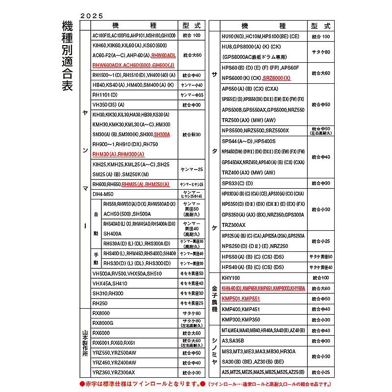 もみすりロール サタケ 80 通常ロール 水内ゴム 単品 副軸側 籾摺り機用 ゴムロール 籾摺り機 籾摺り 籾すり 農業資材 MIZUUCHI オK 代引不可 |  | 04