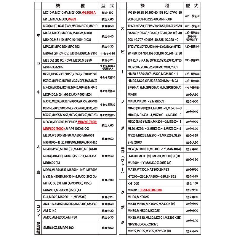 もみすりロール サタケ 80 高耐久ロール 水内ゴム 単品 主軸側 籾摺り機用 ゴムロール 籾摺り機 籾摺り 籾すり 農業資材 MIZUUCHI オK 代引不可 |  | 04