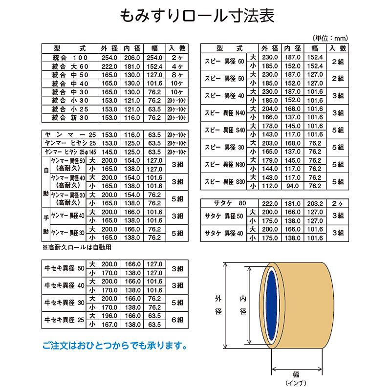 もみすりロール サタケ 異径 大 50 水内ゴム 単品 籾摺り機用 ゴムロール 籾摺り機 籾摺り 籾すり 農業資材 MIZUUCHI オK 代引不可 |  | 06