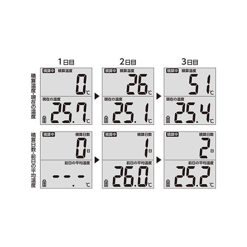 積算温度計 防水型 73480 4960910734807 防水性能 軽量 コンパクト 125×68×28mm シンワ測定 H |  | 01