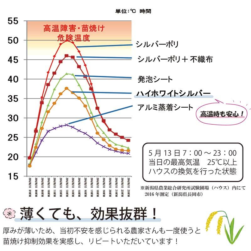 ハイホワイトシルバー 2.3×100m 育苗用シート 水稲用 苗焼け防止 高反射 保温 地温抑制 夜間 保水性 ハウス プール育苗 被覆資材 岩谷マテリアル タS DZ |  | 03