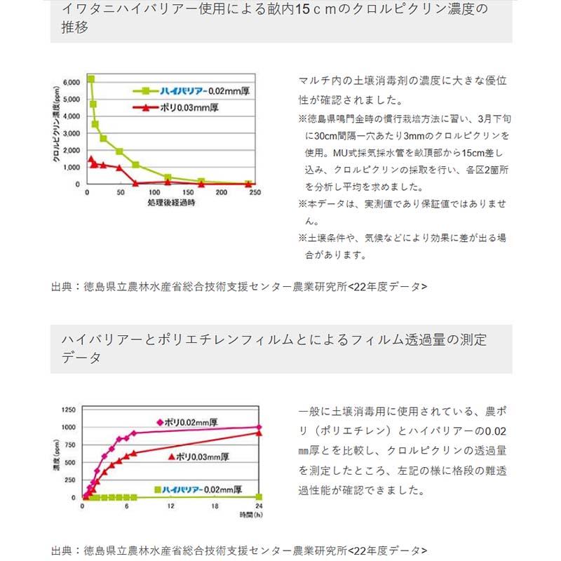 ハイバリアー 透明 厚さ0.02mm×幅420cm×長さ100m クリアマルチ 農業用シート 農業用マルチ 岩谷マテリアル タS DZ |  | 02