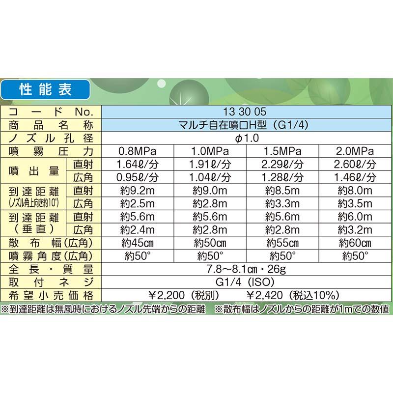 マルチ自在噴口H型 G1/4 (133005) 動力用 ヤマホ工業 防J 代引不可 |  | 01