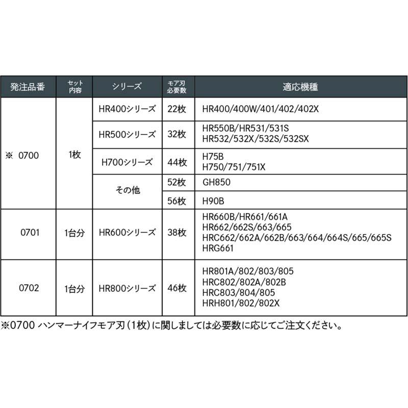 替刃のみ ハンマーナイフ モア刃 0701 HR600シリーズ 38枚 オーレックBM 三陽金属 三冨D |  | 01