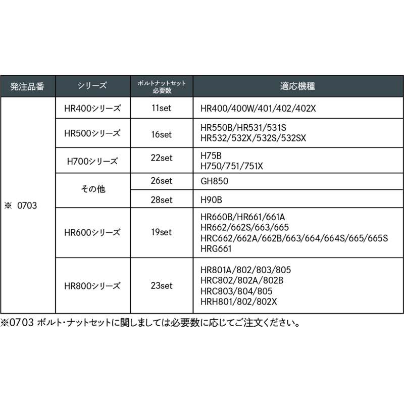 ボルトセット ハンマーナイフ用 0703 オーレックBM 三陽金属 三冨D |  | 01