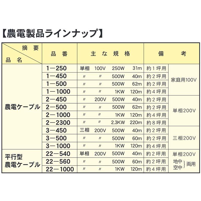 農電ケーブル 2-450 ( 家庭用200v 500w 40m ) ノーデンケーブル 農業用 電線 電気ケーブル 配線ケーブル 温床線 ケーブル カ施 代引不可 |  | 01