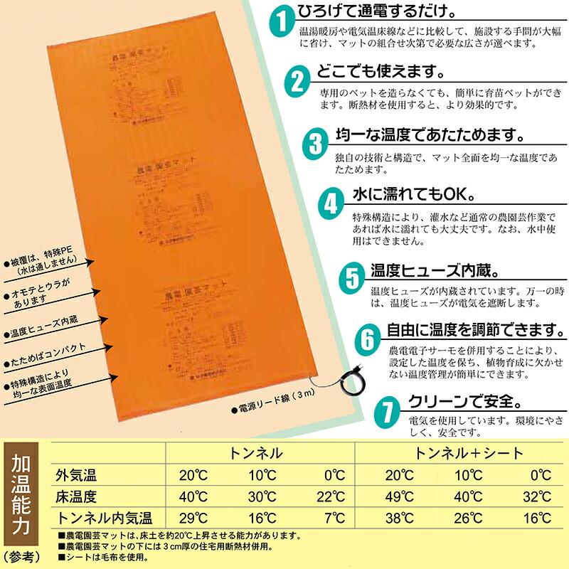 農電マット 1-417 ( 単相100v 500w 1.2×5.0m 2坪 ) ノーデン園芸マット