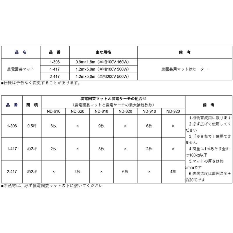農電マット 1-417 ( 単相100v 500w 1.2×5.0m 2坪 ) ノーデン園芸マット 