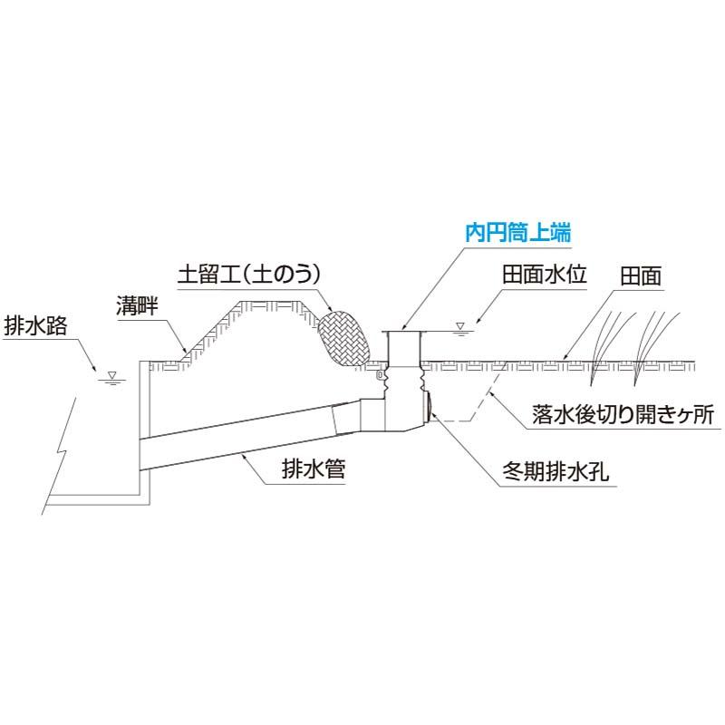 自在排水筒 ER2-150 深水管理型 自動排水筒 田んぼの排水 中部美化 シB 代引不可 |  | 02