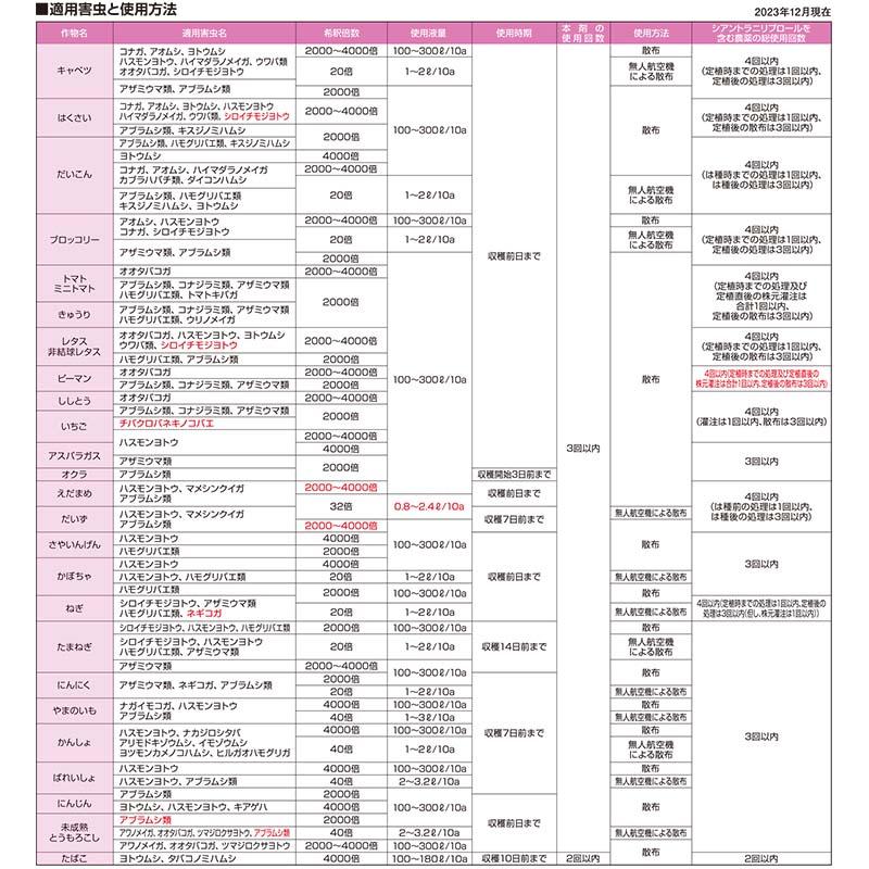 40本 MICベネビアOD 250ml 野菜散布用殺虫剤 農薬 三井化学 Vデ 個人宅配送不可 代引不可 |  | 02