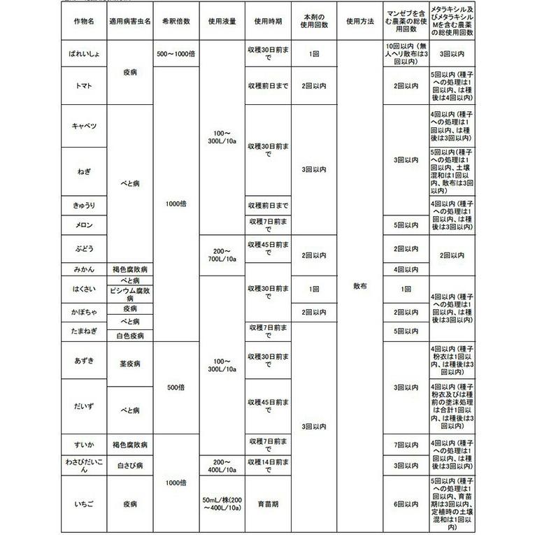 リドミルゴールド MZ 水和剤 500g シンジェンタ 殺菌剤 農薬 Vデ 代引不可 産直 |  | 01