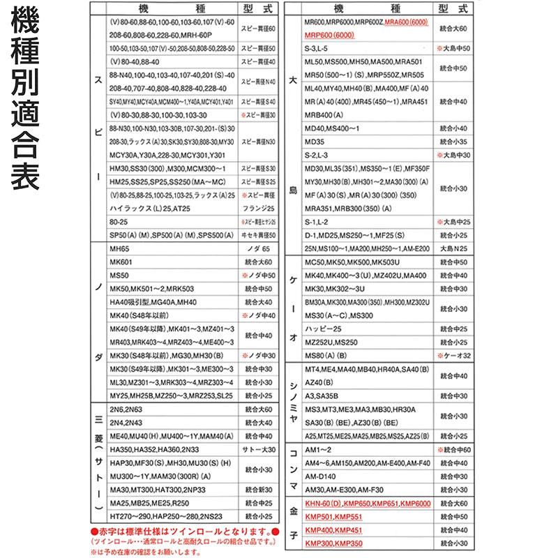 ツインロール もみすりロール 統合 新 30 水内ゴム 籾摺り機用 ゴムロール MIZUUCHI オK 代引不可 |  | 05