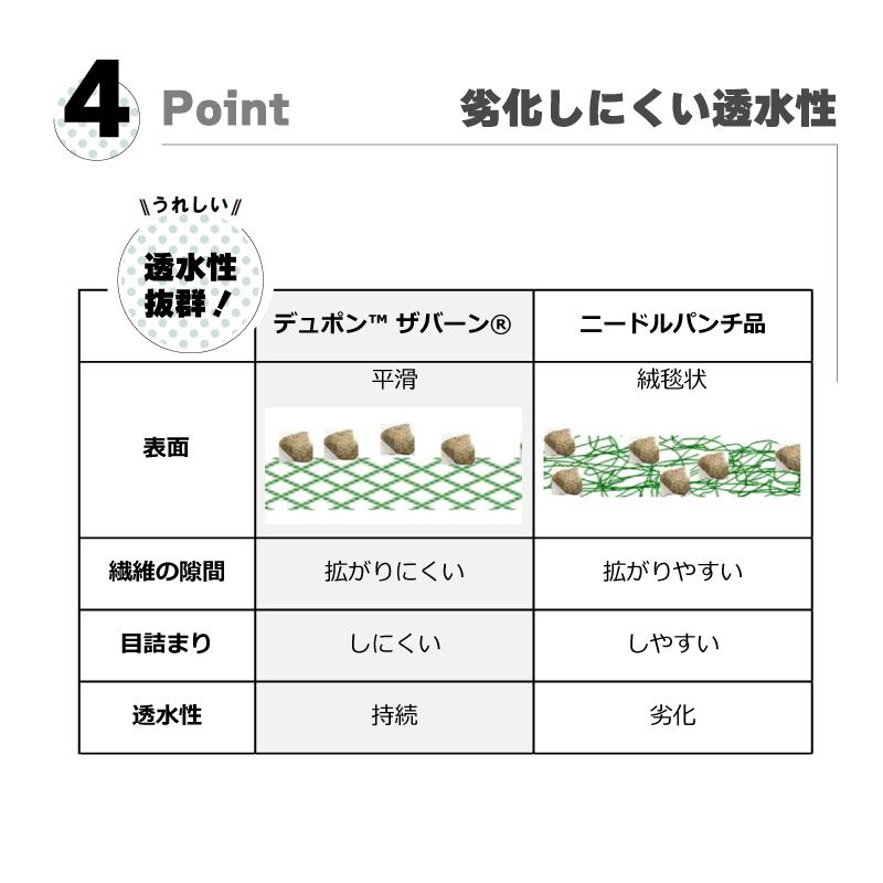 防草シート セット ザバーン 240G グリーン 幅 2m × 長さ 3m Uピン10本付 10年 耐久 芝生 草 庭 雑草防止 雑草対策 雑草抑制 透水性 グリーンフィールド DZ |  | 06