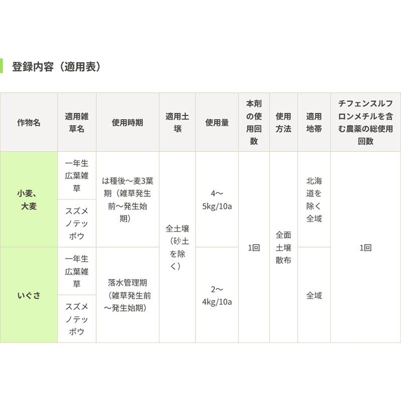 ハーモニー細粒剤F 2kg 除草剤 丸和バイオケミカル 小麦 大麦 いぐさ Vデ 個人宅配送不可 代引不可 |  | 01