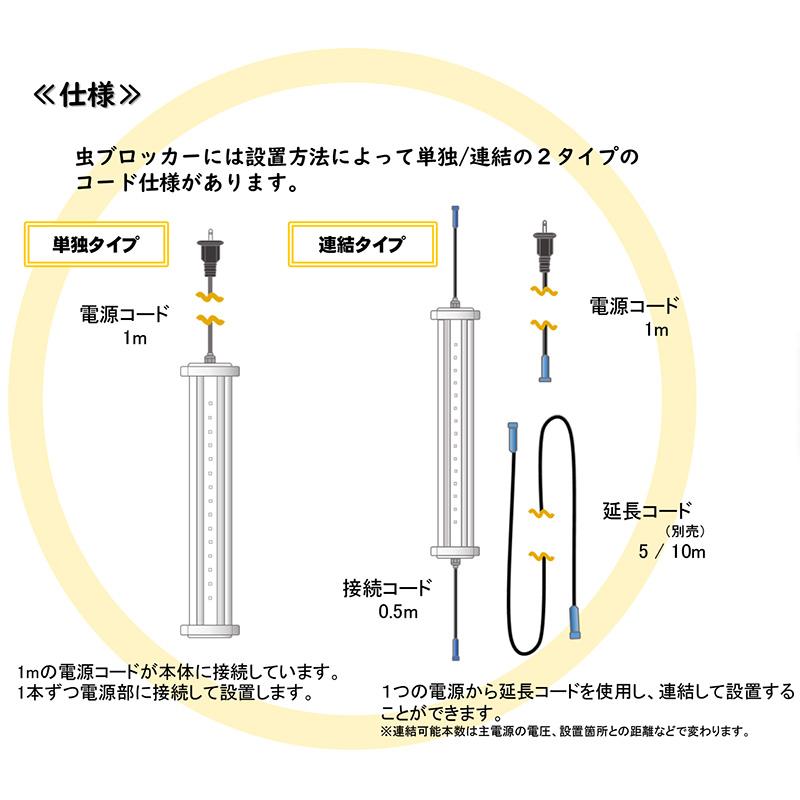 虫ブロッカー 赤 ハウス防虫用LED 連結タイプ アザミウマ類 侵入防止 増殖抑制 行動抑制 ホーグス 代引不可 |  | 02
