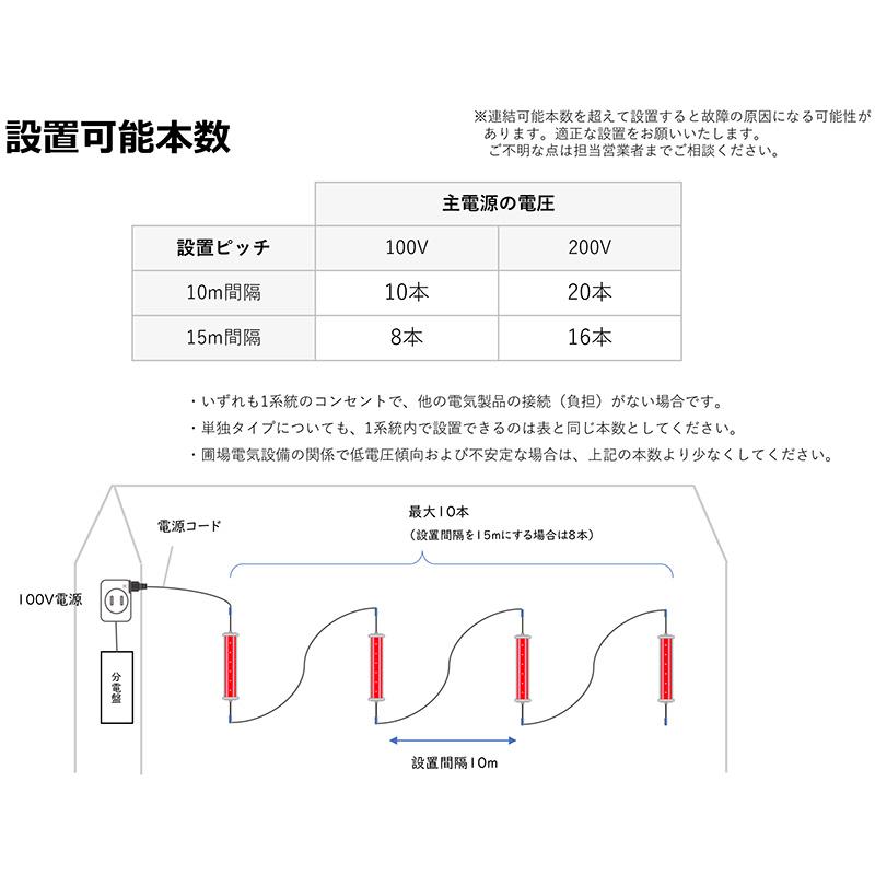 虫ブロッカー 赤 ハウス防虫用LED 連結タイプ アザミウマ類 侵入防止 増殖抑制 行動抑制 ホーグス 代引不可 |  | 06