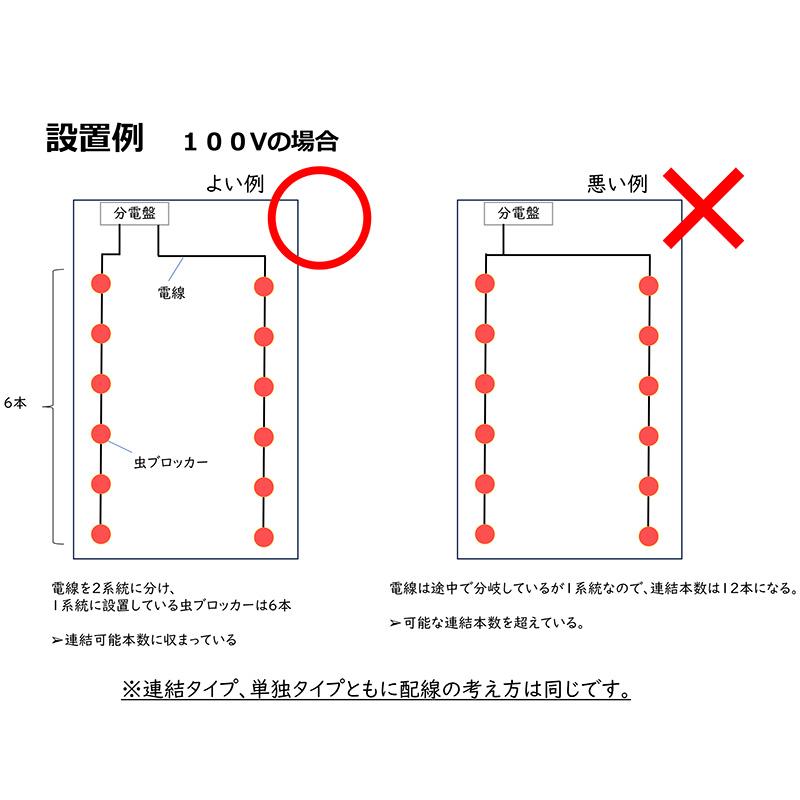 虫ブロッカー 赤 ハウス防虫用LED 連結タイプ アザミウマ類 侵入防止 増殖抑制 行動抑制 ホーグス 代引不可 |  | 07