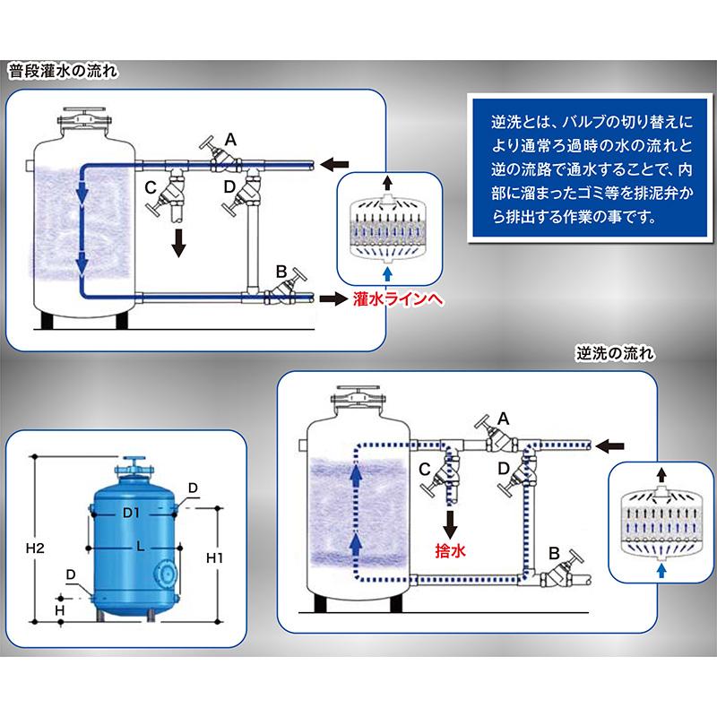 サンドフィルター20 グラベル ろ過システム120kg ホーグス 代引不可 |  | 03