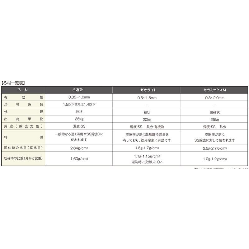 サンドフィルター20 グラベル ろ過システム120kg ホーグス 代引不可 |  | 04