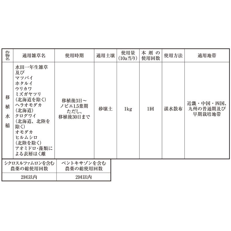 ユートピア1キロ粒剤 1kg 水稲用除草剤 OATアグリオ 田植同時処理 省力化 新ク DZ |  | 03