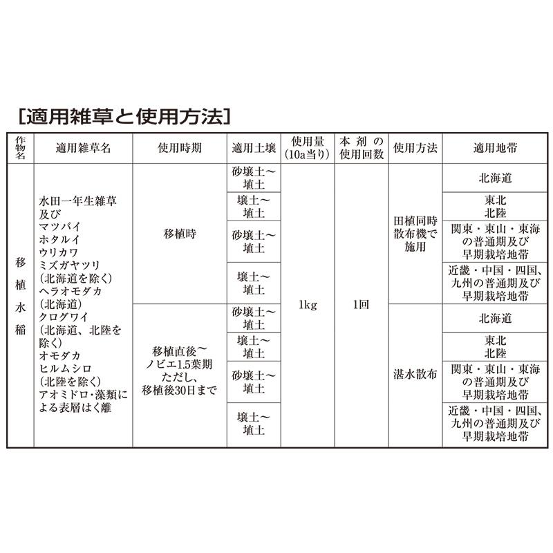 ユートピア1キロ粒剤 4kg 水稲用除草剤 OATアグリオ 田植同時処理 省力化 Vデ 個人宅配送不可 代引不可 |  | 02
