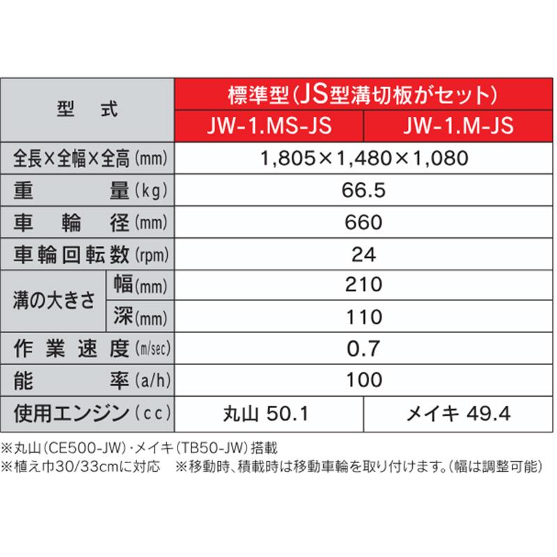 2連乗用型溝切機 JW-1 M-JS 標準型 メイキエンジン 大竹製作所 溝切り 溝きり機 溝切機 田んぼ 中干し オK 要フォークリフト 個人宅配送不可 代引不可 |  | 04