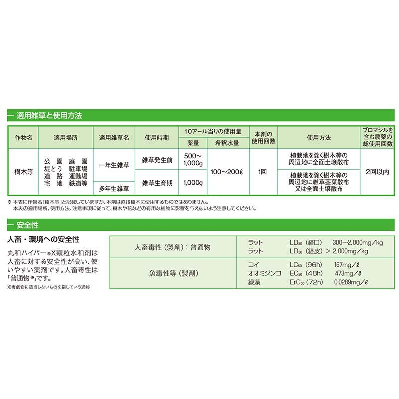除草剤 ハイバーX顆粒水和剤 1kg 丸和バイオケミカル 緑地間利用除草剤 農薬 丸TD |  | 01