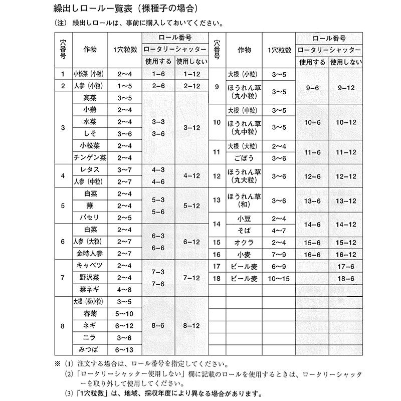 繰出しロール 裸種子用 菜々子 PWX-1用 3穴 みのる産業 播種機 交換 部品 オプション品 シBD | みのる産業 | 01