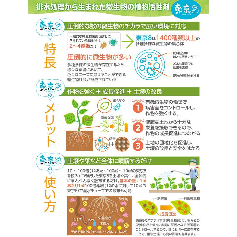 東京8 10L バイオスティミュラント 東京エイト 太陽油化 野菜 家庭菜園 有機農業 微生物 液体肥料 タS 代引不可 |  | 03