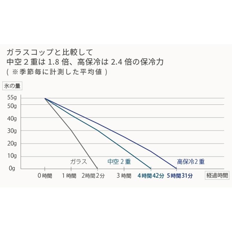 純チタン製 2重タンブラー 華チタン 雪花 マゼンタ/ブルー 2個セット ホリエ 燕三条 ビール 酒 チタンカップ コップ グラス 保冷 保温 プレゼント 国産 HZ |  | 03