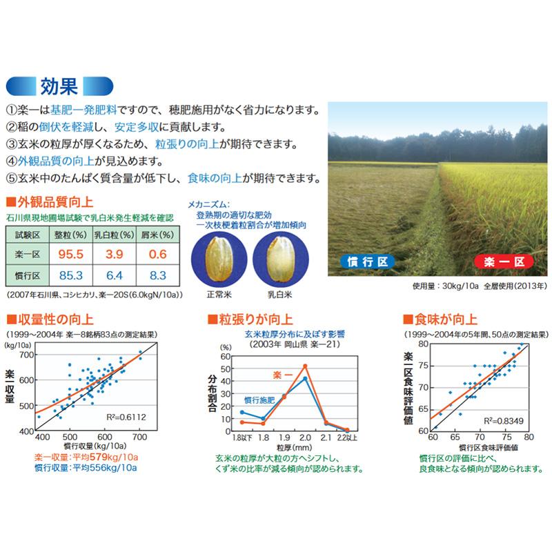 水稲肥料 らくいち 20S 15kg 20-11-10 住友化学 コシヒカリ系 楽一 水稲 肥料 倒伏軽減 基肥一発肥料 吉S D |  | 06