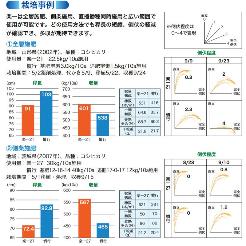 水稲肥料 らくいち 27 15kg 27-10-7 住友化学 コシヒカリ系 楽一 水稲 肥料 倒伏軽減 基肥一発肥料 吉S D |  | 03