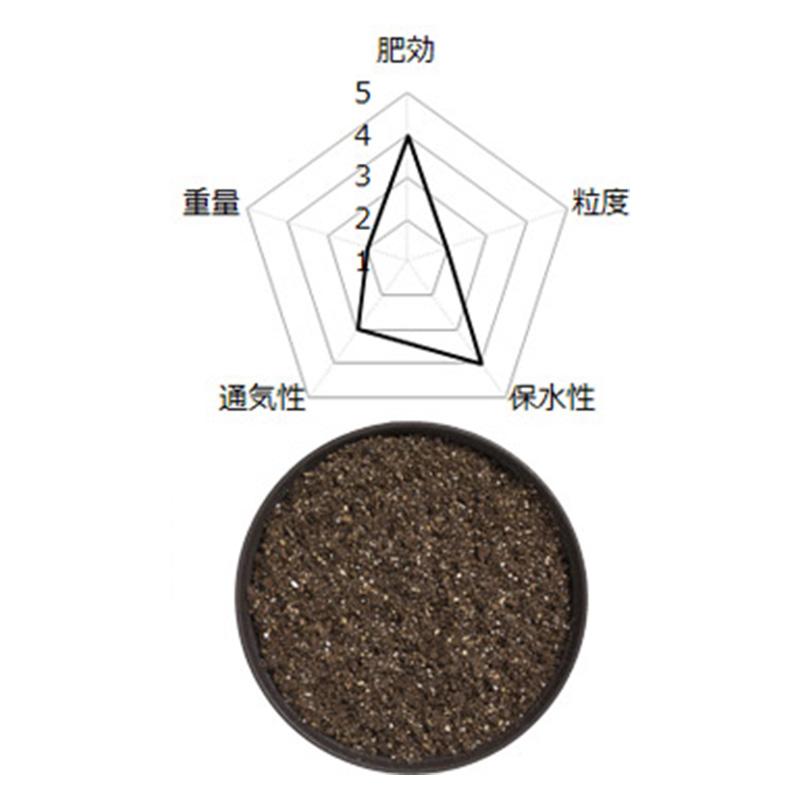 タキイ たねまき培土 20L タキイ種苗 長期肥効型 培養土 肥料 園芸 ガーデニング 吉S D |  | 01