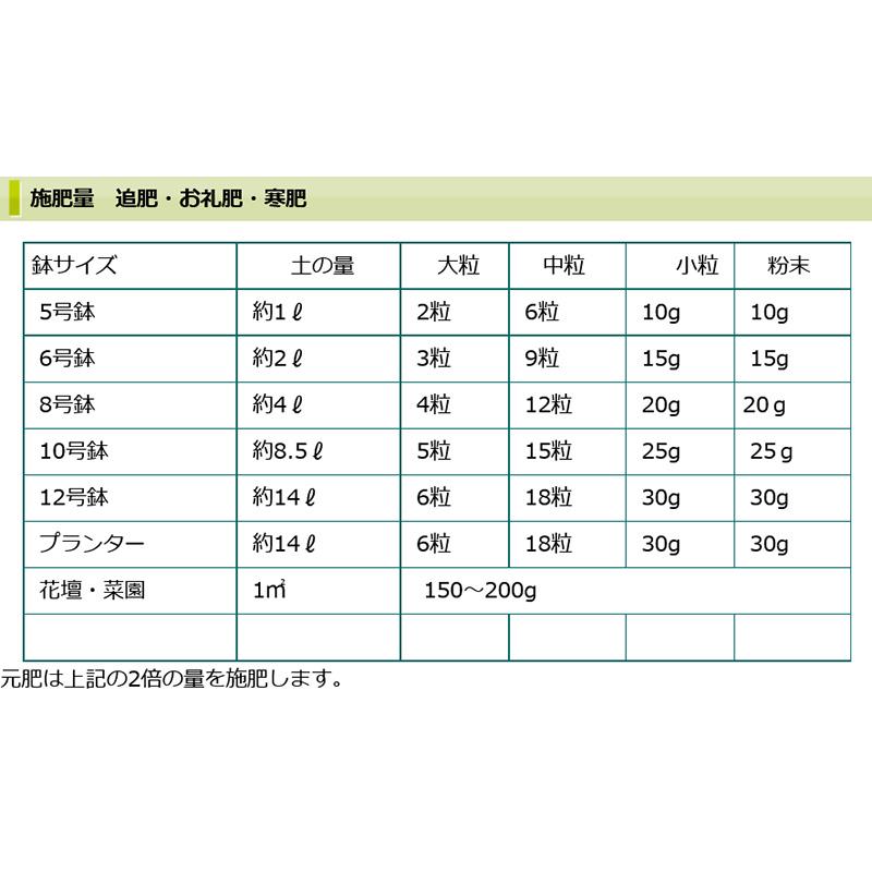 2kg 技 醗酵油かす 粉末 大和 有機質肥料 寒肥対応 洋蘭 観葉植物 庭木 果樹 花木 盆栽 吉S D |  | 06