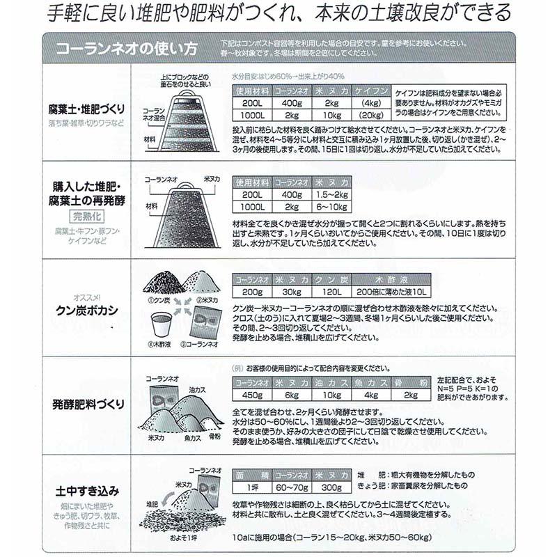 3袋 新 コーランネオ 1kg 腐熟促進 強力脱臭 堆肥 腐葉土 発酵肥料 腐葉土 堆肥 ボカシ 農業 園芸 ガーデニング 切ワラ 牧草 家畜ふん尿 脱臭 香蘭産業 サT DZ |  | 01