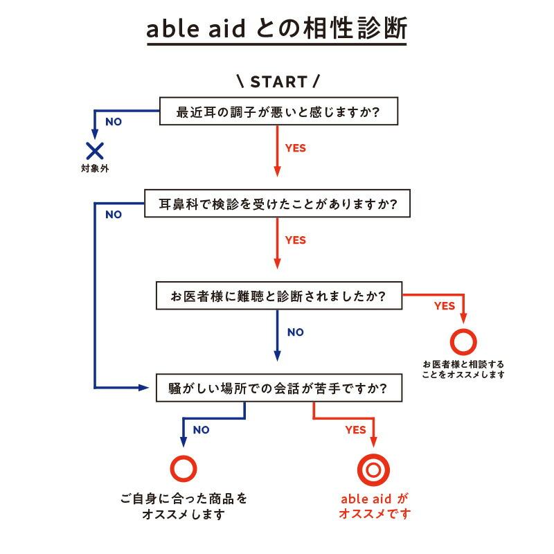 ＼今、売れてます！／ ワイヤレス 集音器 able aid 首かけ式 日本製 USB 充電式 Bluetooth スピーカー 集音機 助聴器 freecle 母の日 父の日 プレゼント DZ |  | 13