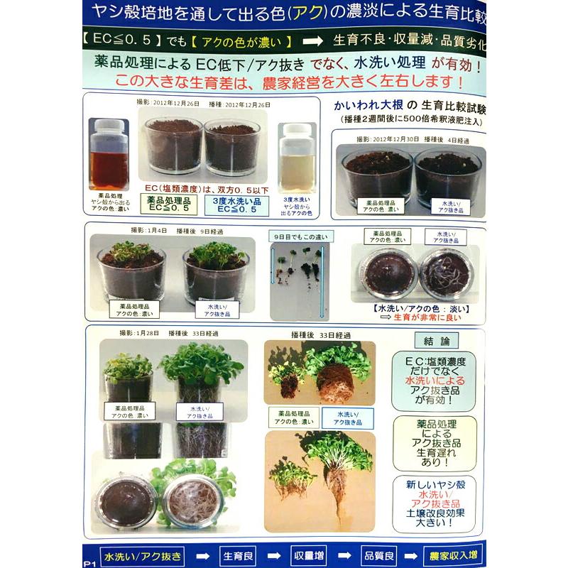 140枚 水洗い ヤシガラピート 圧縮板 H192 簡易袋入 (復元後32L) アク抜き品 液肥栽培 セリエ 個人宅配送不可 代引不可 |  | 02