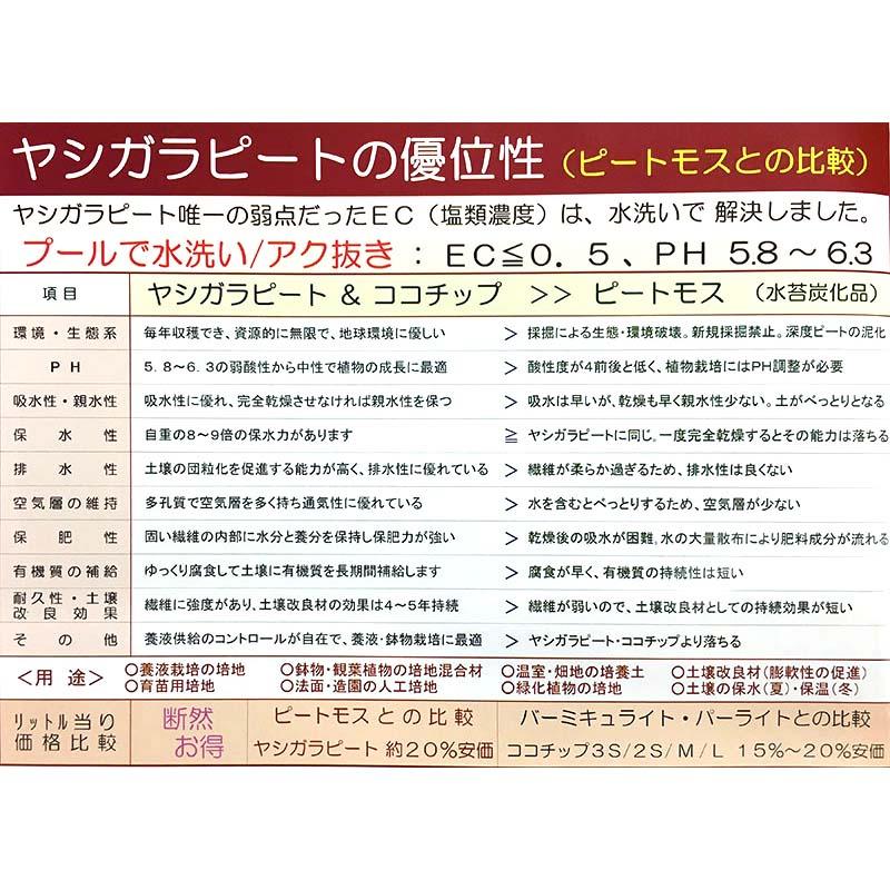 水洗い ヤシガラピート 1袋 3.6Cu H193 約17〜22kg (加水後約160L) アク抜き品 セリエ 個人宅配送不可 代引不可 |  | 01