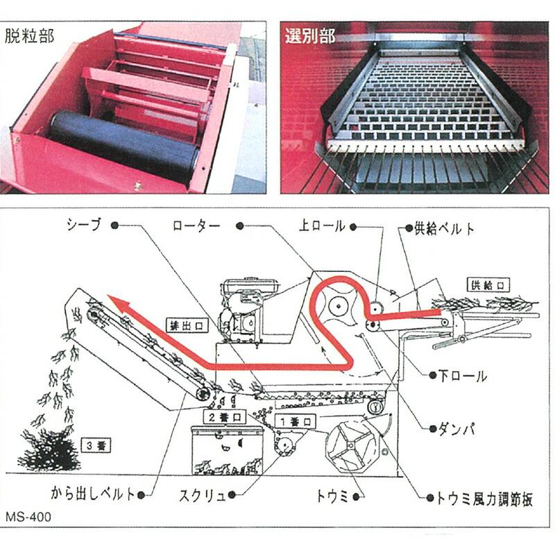 豆・ソバ スレッシャ MS-400 脱粒 引取時斉藤農機製作所 サイトー オK 個人宅配送不可 代引不可 |  | 01